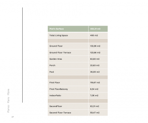 Property Overview