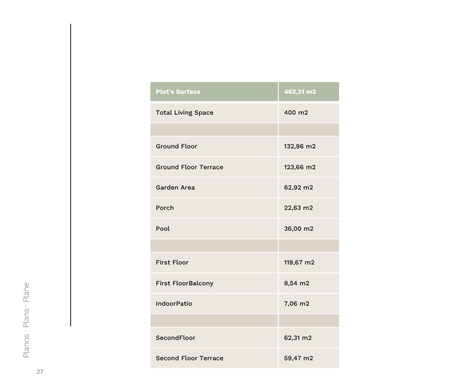 Property Overview